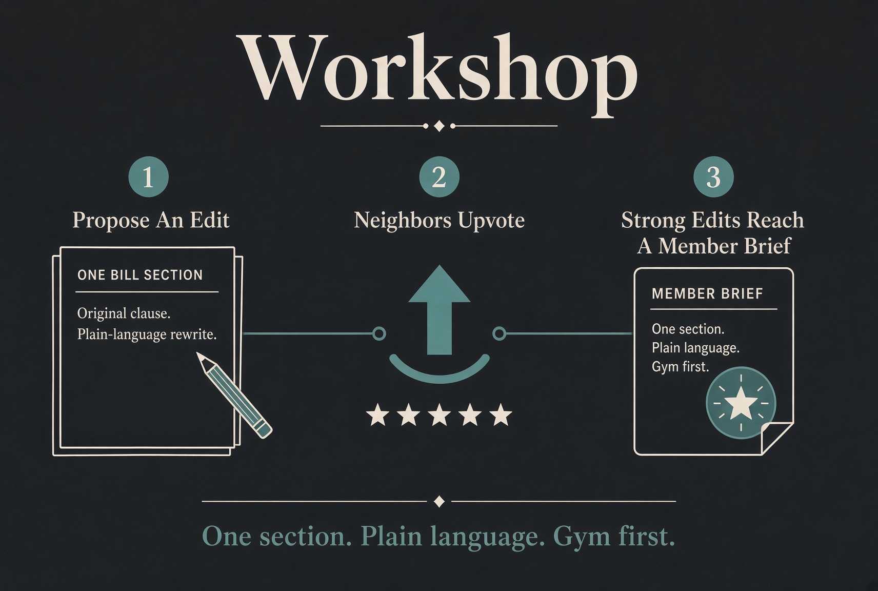 Workshop